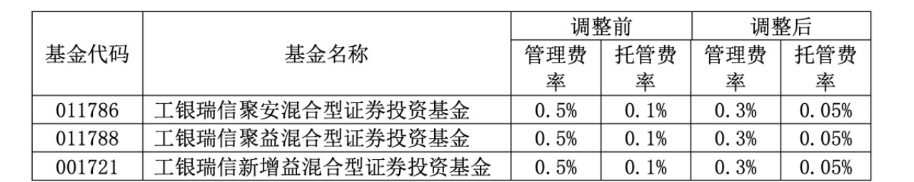 【免費(fèi)開放的api大全】中信股份有限公司計(jì)劃提高年度現(xiàn)金分紅比例