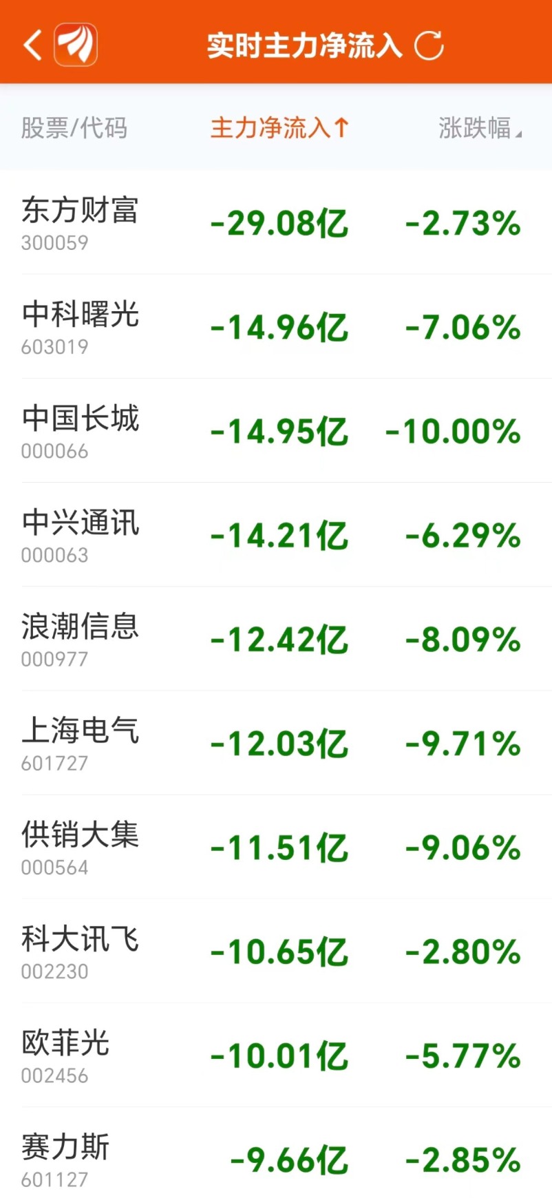 【黃金網(wǎng)站軟件app大全下載】深圳放寬電動自行車更換補貼條件