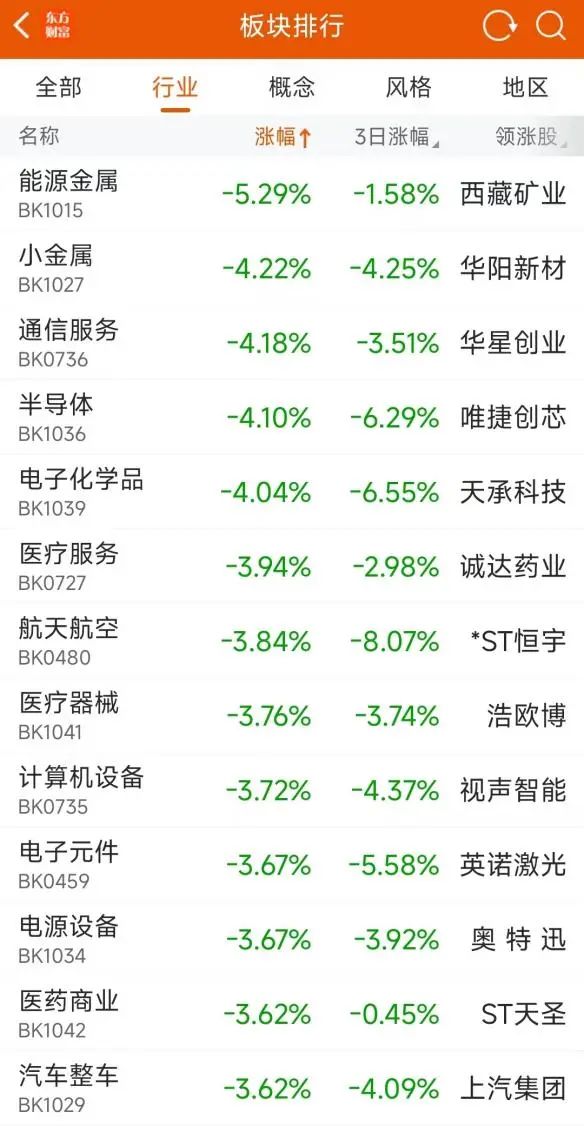 中信證券：出口管制禁止對美出口 提高戰(zhàn)略金屬地位