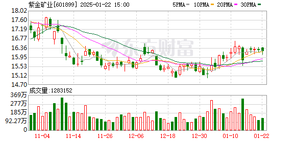 馬東鐵提前完成正線A、B段軌道鋪設(shè)工作