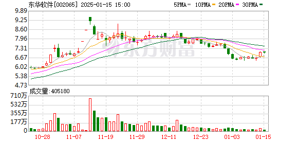 【黑料不打烊tttzzz入口】上金所：做好2025年元旦期間市場(chǎng)風(fēng)險(xiǎn)控制工作