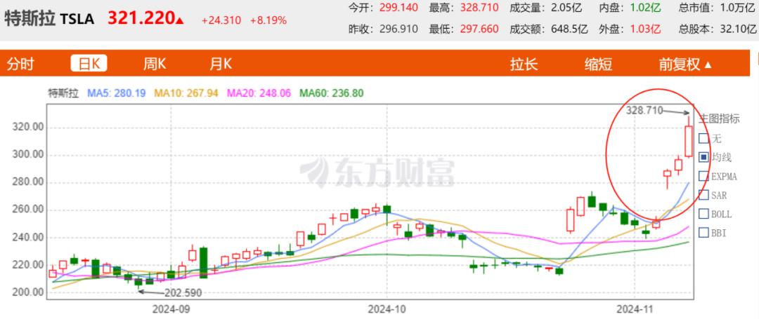 【51吃瓜 今日吃瓜 黑臉不打烊】上市影企鏖戰(zhàn)春節(jié)檔 多部重點(diǎn)影片熱度攀升