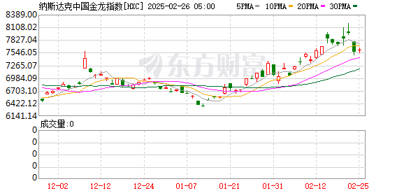 【黑料吃瓜資源】春運40天白云機場共保證航班起降超6萬架次 旅客吞吐量超941萬人次