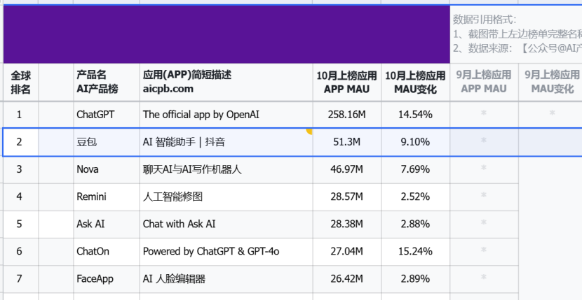 【偷拍】砥礪前行十三載 奮楫揚(yáng)帆譜新篇 ——甘肅銀行以高質(zhì)量金融供給賦能地方經(jīng)濟(jì)社會發(fā)展