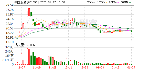 【黑料網 今日黑料首頁】2025年新年檔總票房打破35億