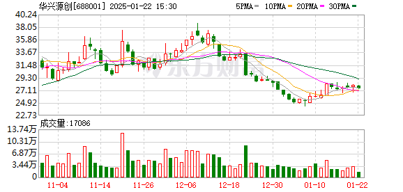 商場繼續(xù)活潑 戰(zhàn)略性新興產業(yè)成并購重組熱土