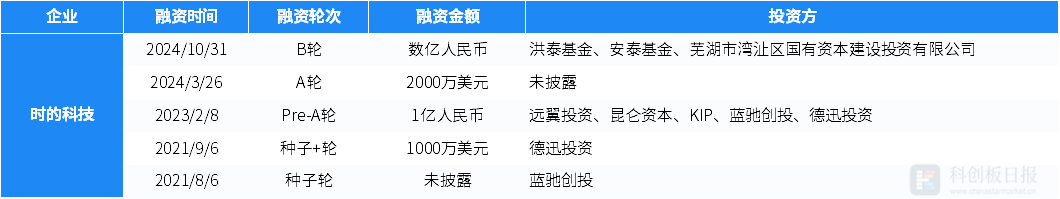 【黑料傳送門不迷路】中國證監(jiān)會(huì)將繼續(xù)增加期貨市場(chǎng)對(duì)外開放的品種