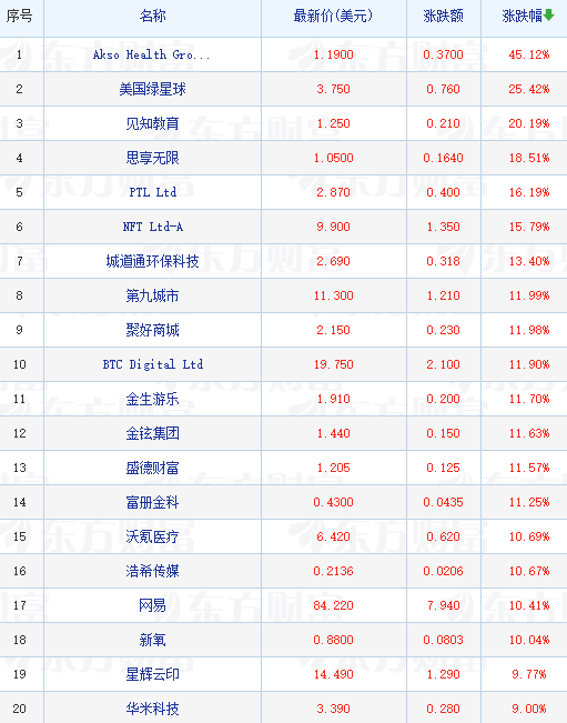 威來(lái)公司連續(xù)7個(gè)月交付超過(guò)2萬(wàn)元 樂(lè)道L60 交付超萬(wàn)臺(tái)