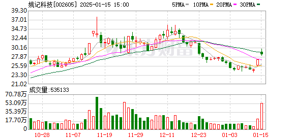 【51動漫】透視B站2024“百大”：游戲成榜一 新面孔創(chuàng)新低