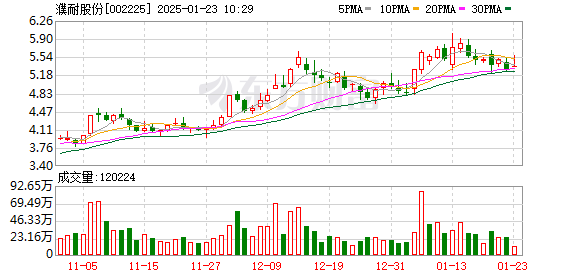 【51熱門今日吃瓜】順豐同城：估計年度贏利將錄得不低于100%的增加