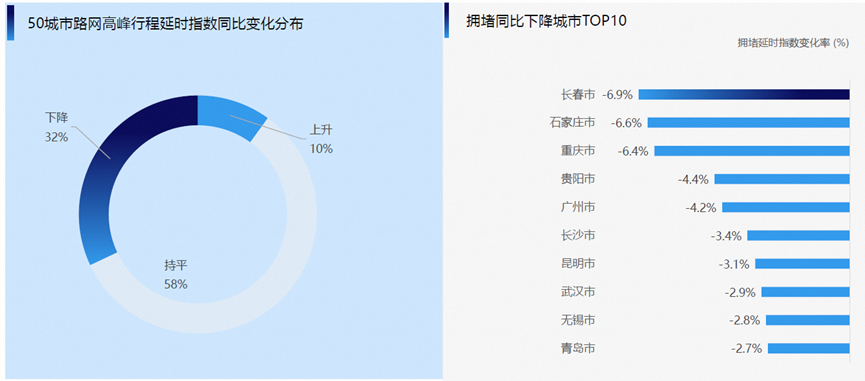 珠海2024年外貿(mào)進(jìn)出口同比增加9.4%，對(duì)墨西哥進(jìn)出口大漲84.5%