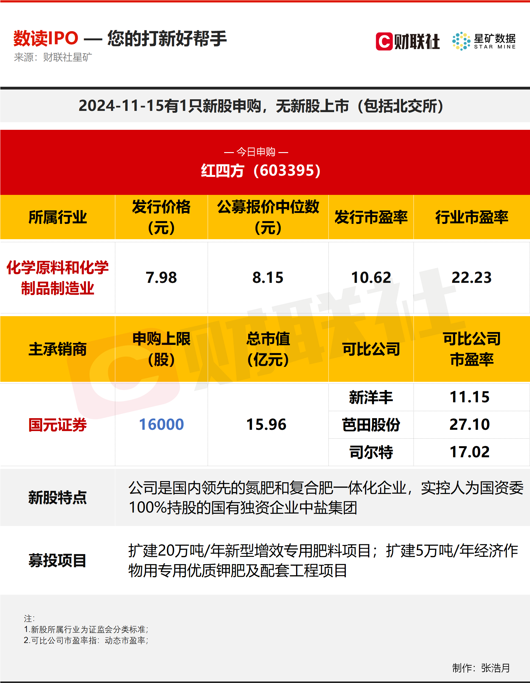 【吃瓜網(wǎng)51爆料yandex】lol上票是什么梗