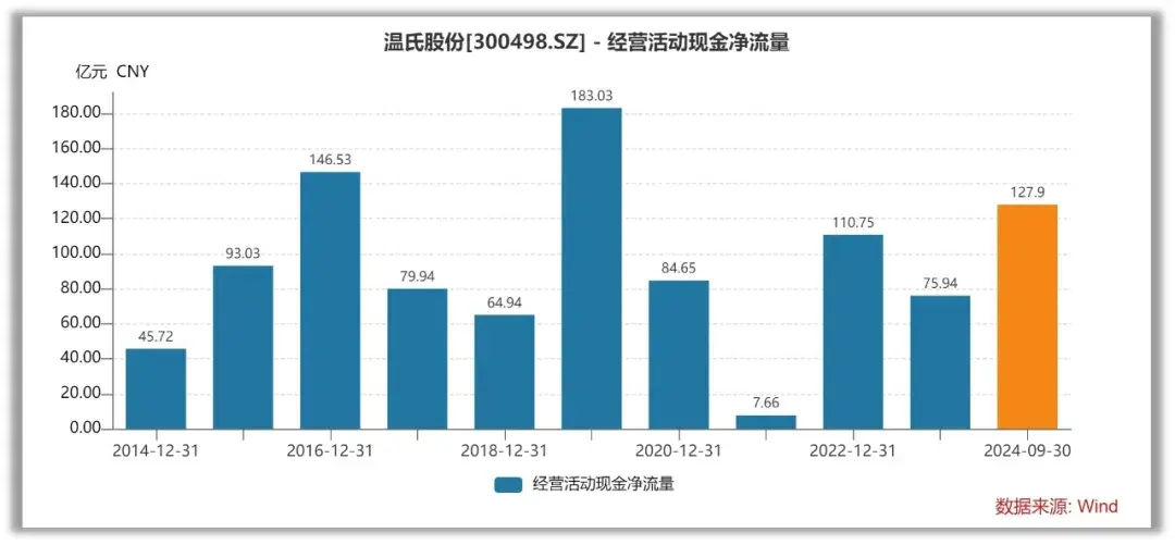 【黃金網(wǎng)站軟件app大全下載】六種止盈戰(zhàn)略，你挑選哪一種？