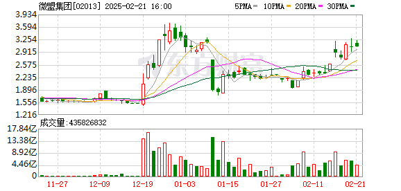 【吃瓜爆料就看黑料社區(qū)】阿里云最新收入同比增13%，科創(chuàng)芯片ETF（588200）漲超2%，組織看好AI算力需求支撐國產(chǎn)芯片產(chǎn)業(yè)鏈景氣提高