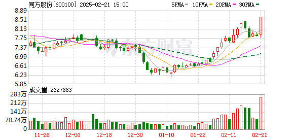 【吃瓜群】吉祥轎車1月銷量打破26.6萬輛，新能源銷量同比增加約84%