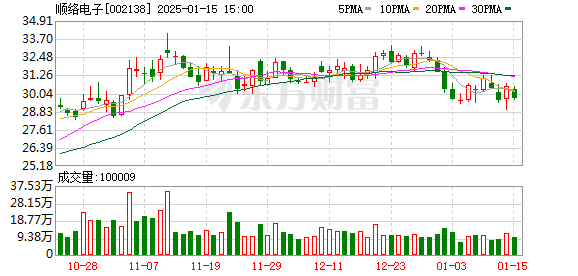 【豬八戒網(wǎng)】黃茅?？绾Ｍǖ?2月通車