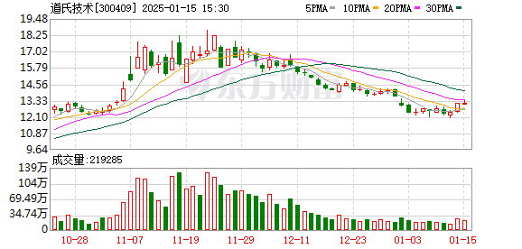 【玩偶姐姐】基金公司蓄勢出新 ETF新品備受青睞