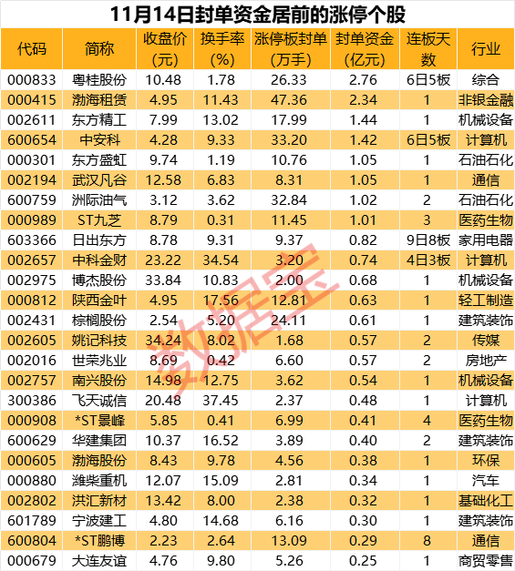 國債期貨30年期主力合約跌幅擴大至0.40%