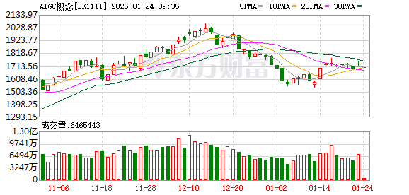 【成免費的crm】《2025年夜飯陳述》：南北方口味繼續(xù)交融 牛肉干參加“甜咸之爭”