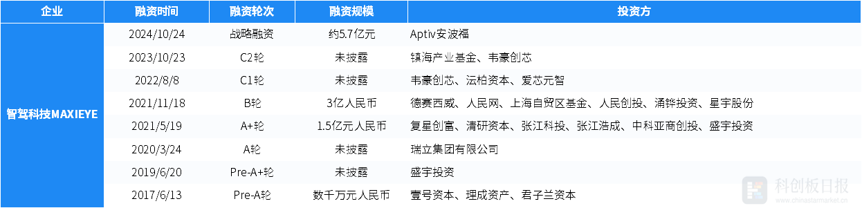 【吃瓜表情包】2025年臨港新片區(qū)重大項(xiàng)目清單發(fā)布 項(xiàng)目總投資約5067億元