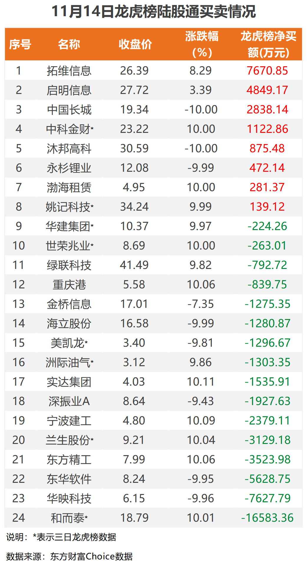 【爆料網(wǎng)】資金借道ETF入市 12月以來(lái)涌入逾500億元