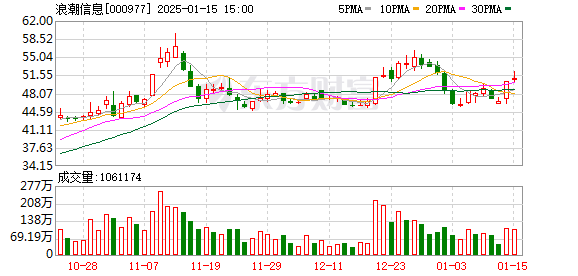 2024年國家高新區(qū)評價結(jié)果出爐