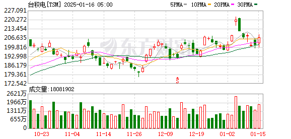 【51cg10今日吃瓜】國內(nèi)商品期市早盤漲跌不一 碳酸鋰、滬銀等下跌