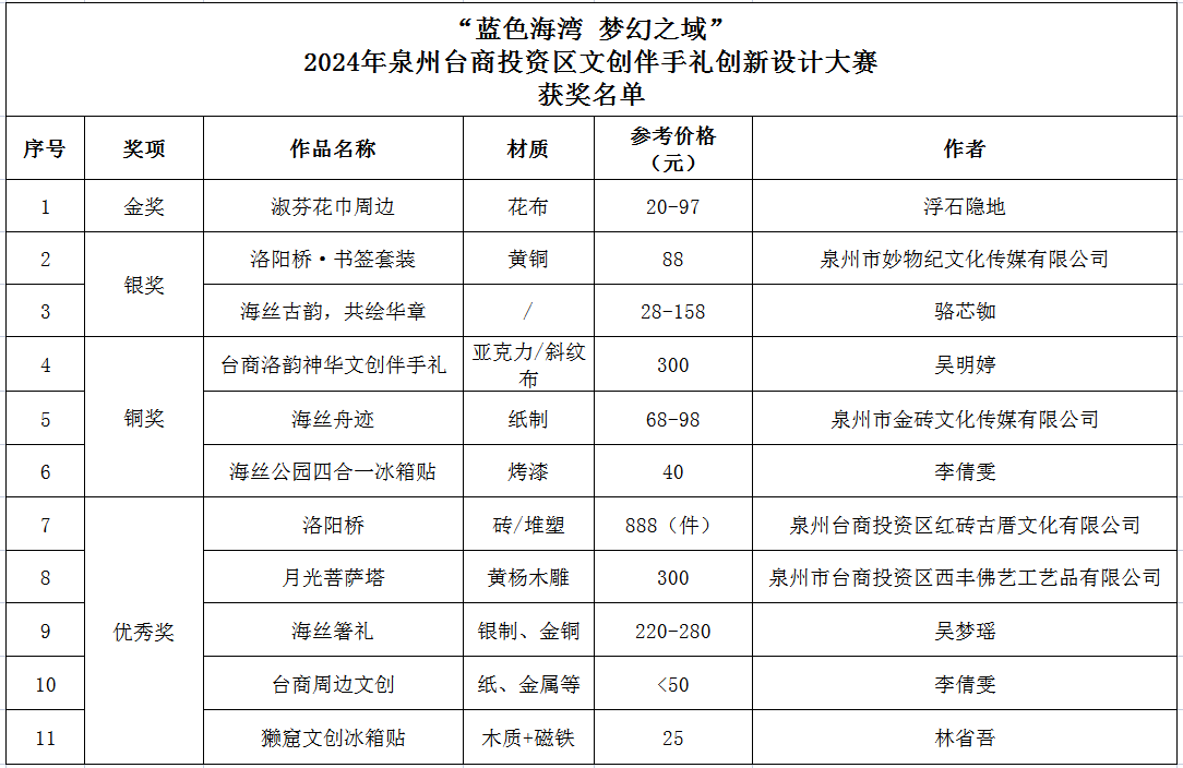 【17.c-起草紅桃國際】識破假黃金不能光讓消費(fèi)者擦亮眼睛