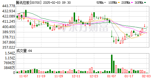 【17.c-起草】2月上半月全國大部空氣質(zhì)量全體以良至輕度污染為主