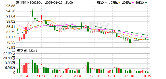 【黑料網(wǎng)-今日黑料】港股上周止跌反彈成交縮11% 機(jī)構(gòu)認(rèn)為仍將維持震蕩