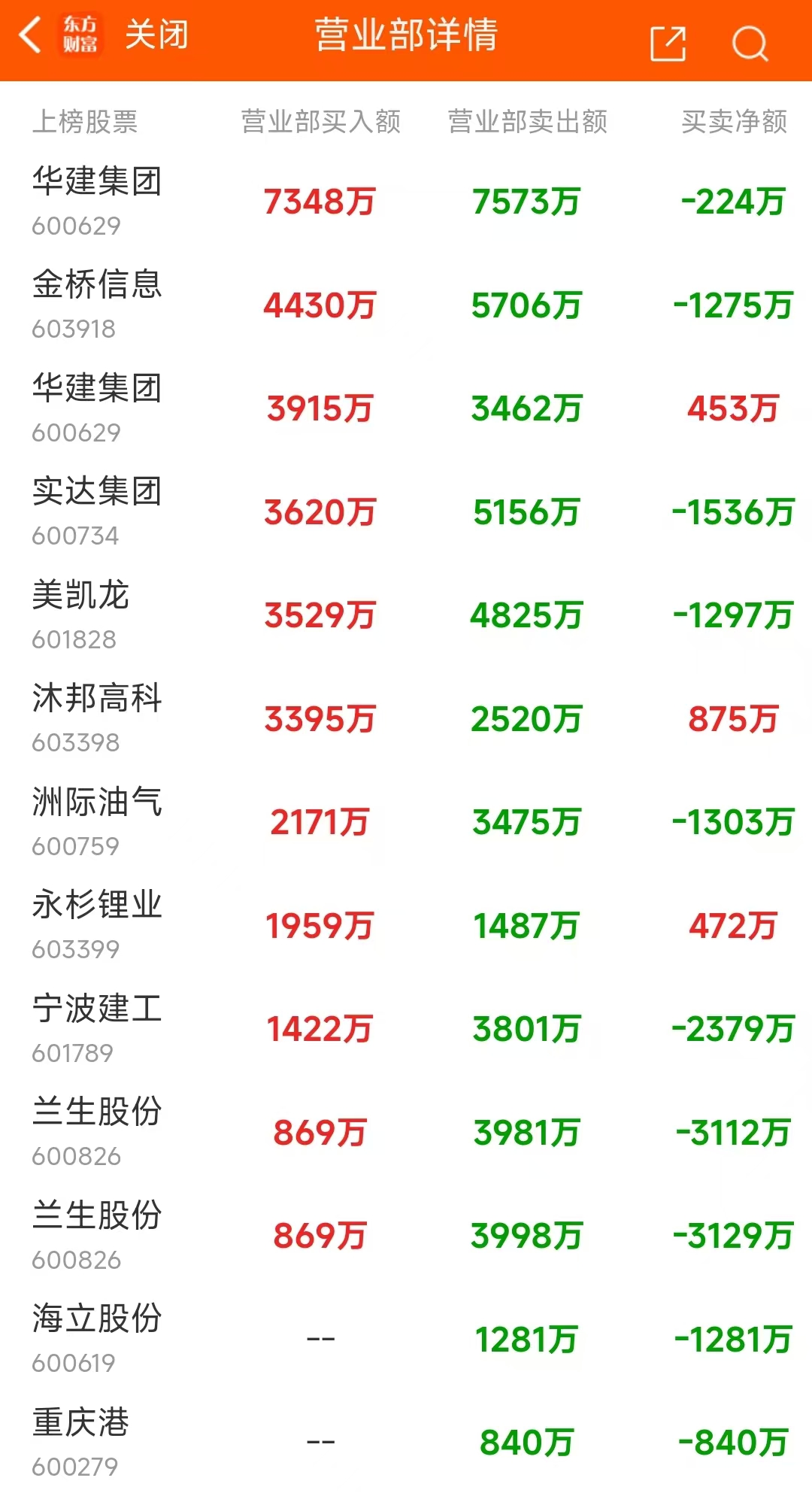 【9.1靠比較軟件下載大全全部】尚榮醫(yī)療擬終止7.5億元募投項(xiàng)目