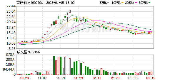 擴(kuò)大朋友鏈 搭建共贏鏈