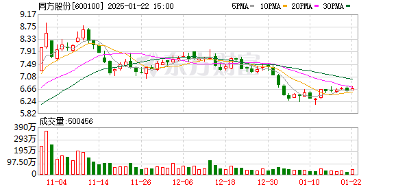 公募資金流向發(fā)生變化 “股債蹺蹺板”效應(yīng)顯示