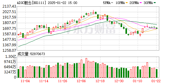 【蘑菇官方網(wǎng)站下載入口安卓手機(jī)】強(qiáng)化文化賦能旅游帶動(dòng) 著力培育文旅支柱產(chǎn)業(yè)