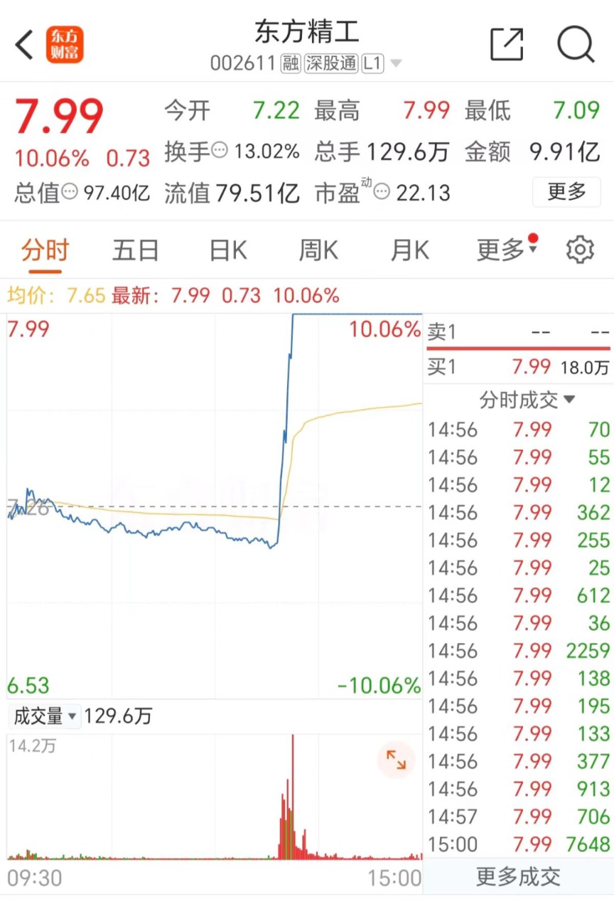 【老司機(jī)吃瓜爆料】Hi！超大“機(jī)”遇，來了！