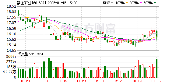 【zztt15黑料爆料】格力地產(chǎn)重大重組方案出爐