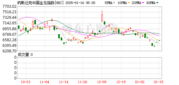 前三季度分紅預(yù)案密集出爐 公司數(shù)量和金額均創(chuàng)歷史新高