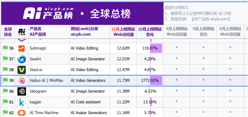 【51吃瓜熱心的朝陽群眾51CGFUN】天山南北熱“雪”歡騰