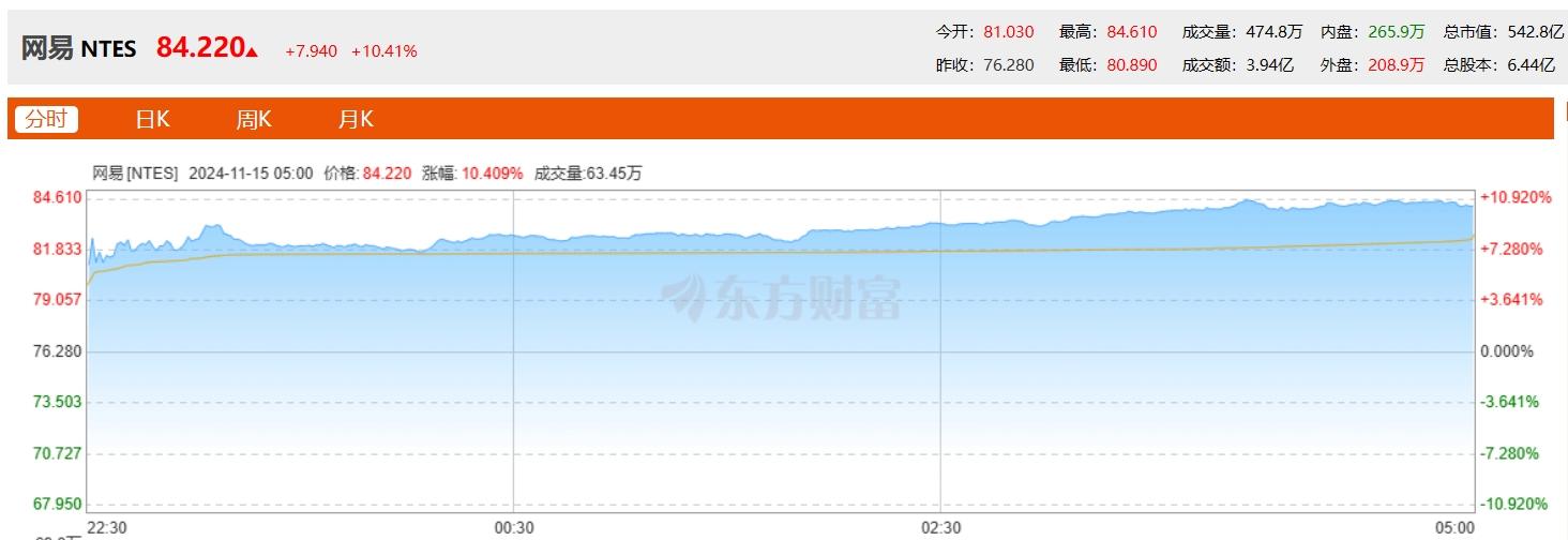 【網(wǎng)曝吃瓜 獨(dú)家黑料 每日吃瓜】小米大漲近6% 恒生指數(shù)漲超1%