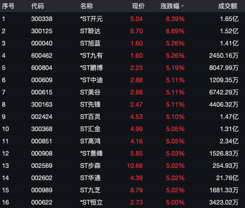 【zztt255.ccm黑料】大快樂集團：中期收入略有下降0.3%至15.54億港元